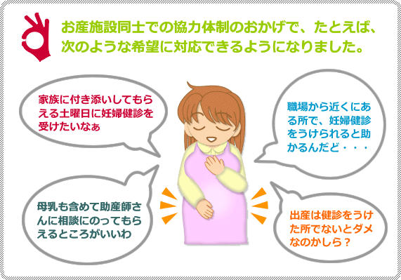 お産施設同士での協力体制のおかげで、たとえば、 次のような希望に対応できるようになりました。 お産施設同士での協力体制のおかげで、たとえば、 次のような希望に対応できるようになりました。